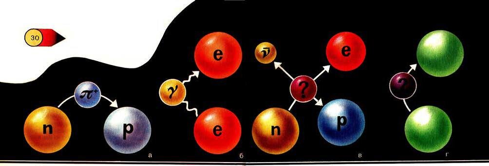 Взаимодействие частиц
