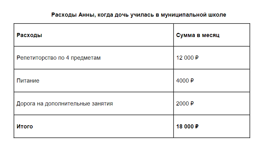 24 школа армавир. Заявление о переходе ученика в другую школу. Школа россии. Заявление директору школы о переводе ребенка в другой класс. Тарифы обучения.
