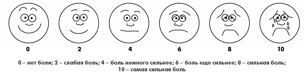 Дети редко жалуются на боль в горле. Но если что-то беспокоит, меняется все поведение. Родители тратят много нервов и сил, пока не поймут истинных причин беспокойства.