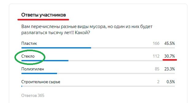 Зеленый- правильный ответ!