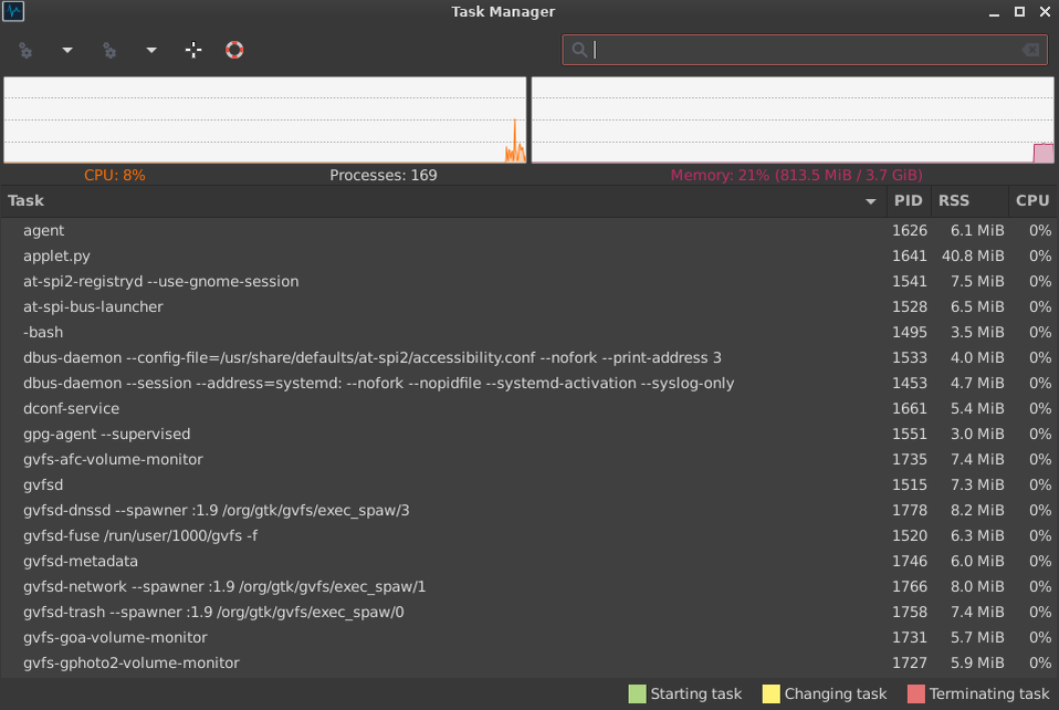 Потребление системных ресурсов - вполне приемлемое! Peppermint использует всего 800Мб оперативной памяти после старта.