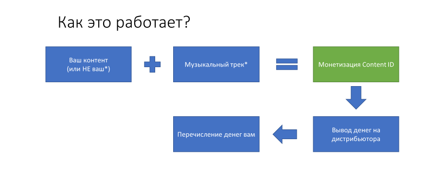 Актуальные схемы заработка