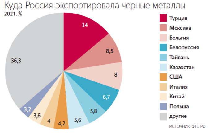 Черный рынок в России. Рынок черных металлов. Российский рынок металлургии. Российский рынок стали.