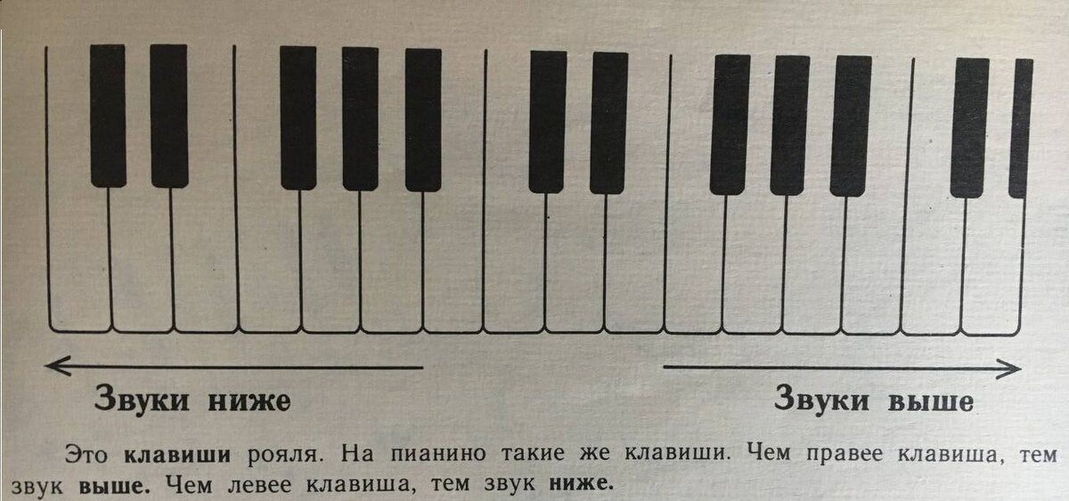 Различают обычно высокий, средний и низкий регистры.
