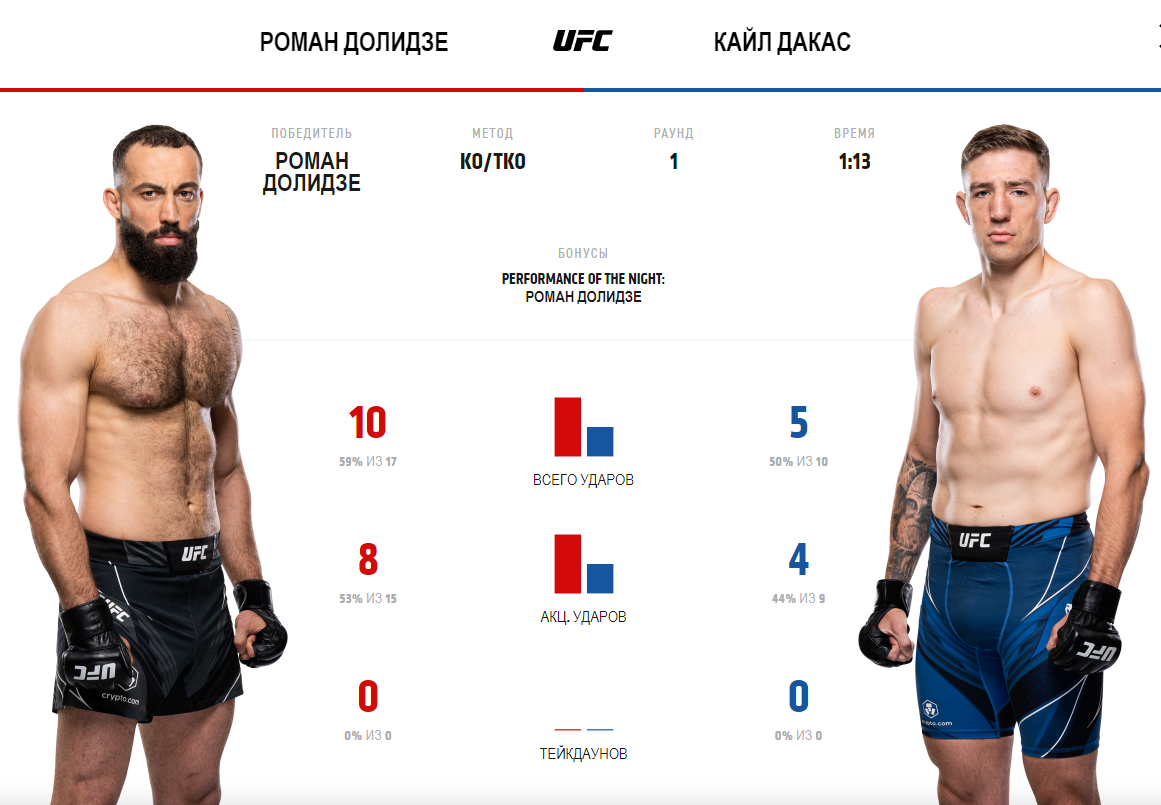 Пару слов: обзор UFC on ESPN 37: Каттар - Эмметт | МарЛя | Дзен