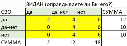 Скажи таблица