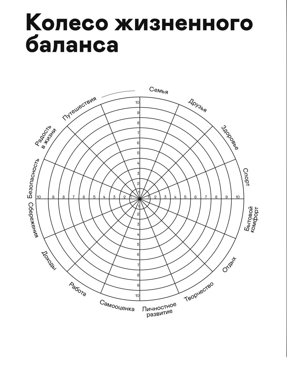 Топ чек-листов на лето 2022🌈🌈🌈 | РазумОк | Дзен