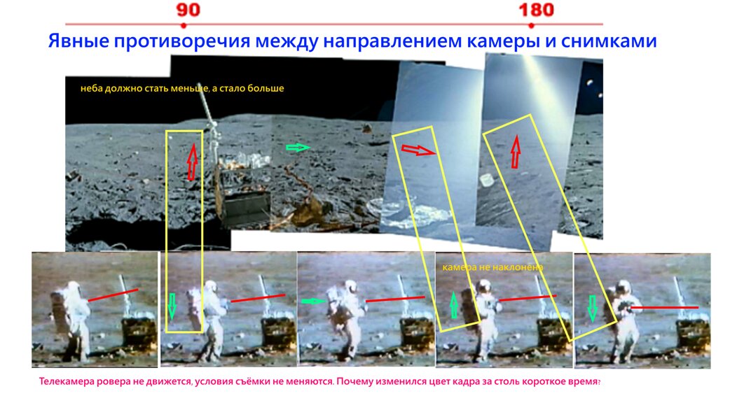 Совмещение снимков панорамы и положения фотоаппарата в телетрансляции.