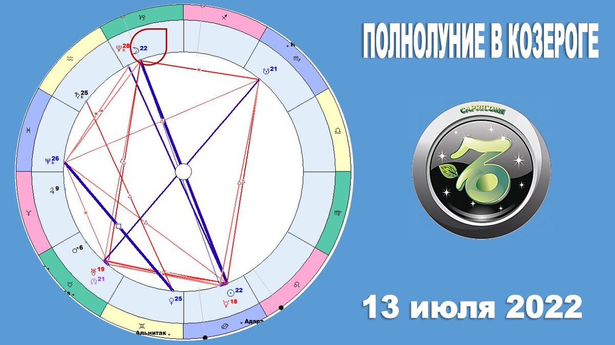 Гороскоп на полнолуние в Козероге