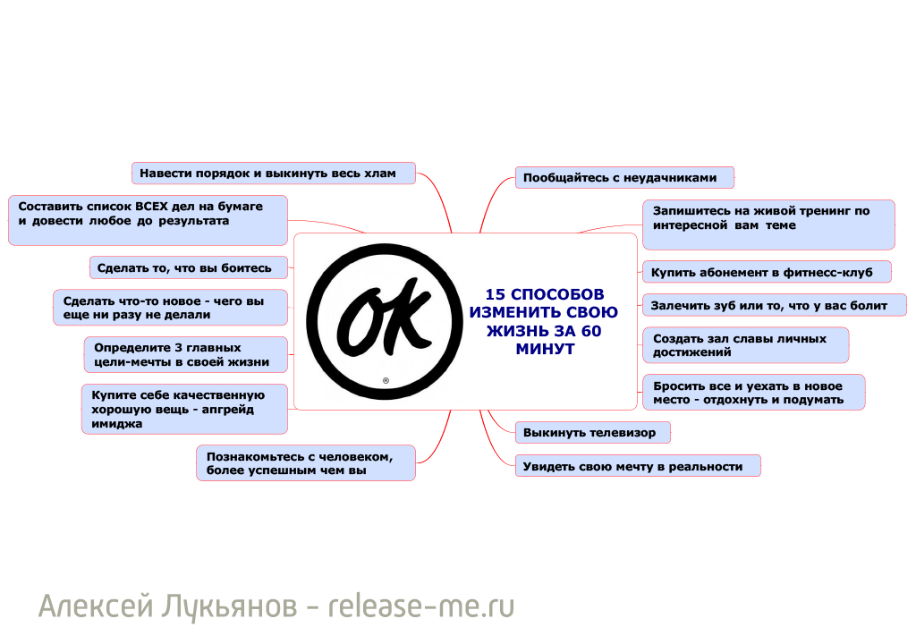 как стать успешным