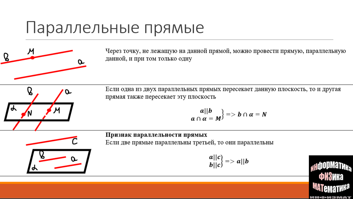 А параллельна б х