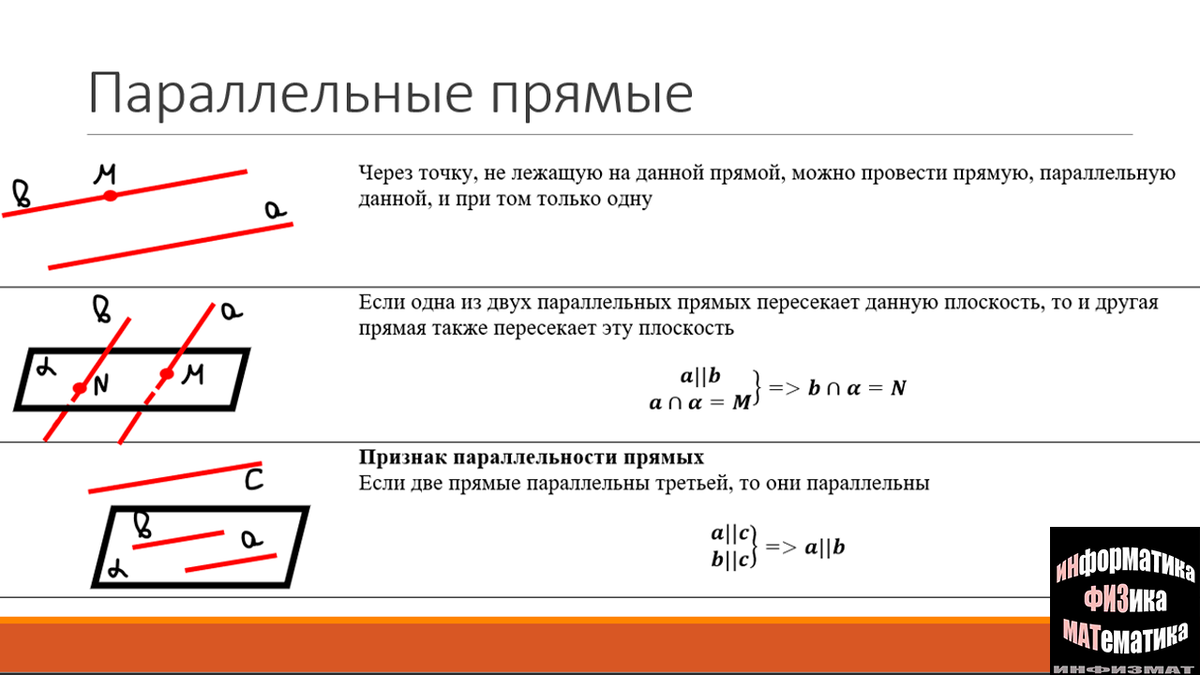 Готовимся к экзаменам. Математика. Раздел 