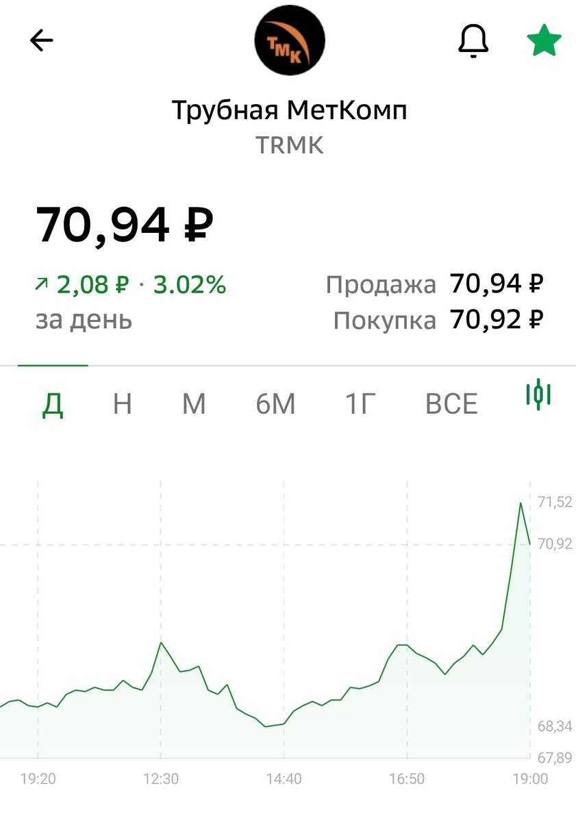 Взято из личного кабинета