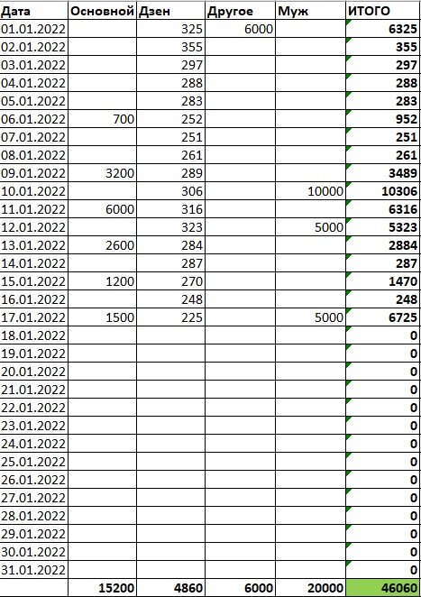 Кадровые отчеты 2023 таблица