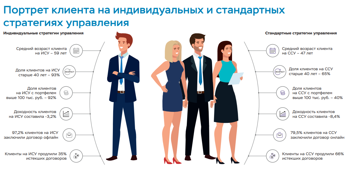 Портрет клиента банка. Портрет среднестатистического покупателя. Портрет клиента. Портрет потребителя. Постер для заемщика банка.