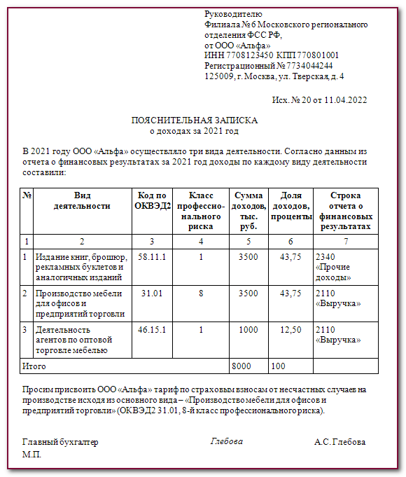 Заполнение справки подтверждения. Справка подтверждение ОКВЭД В ФСС на 2022 год.