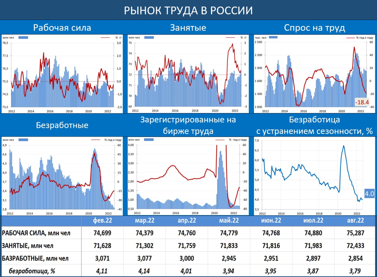 Объем производства в США упал в августе впервые за четыре месяца |  TradingPlay - Все о торговле | Дзен