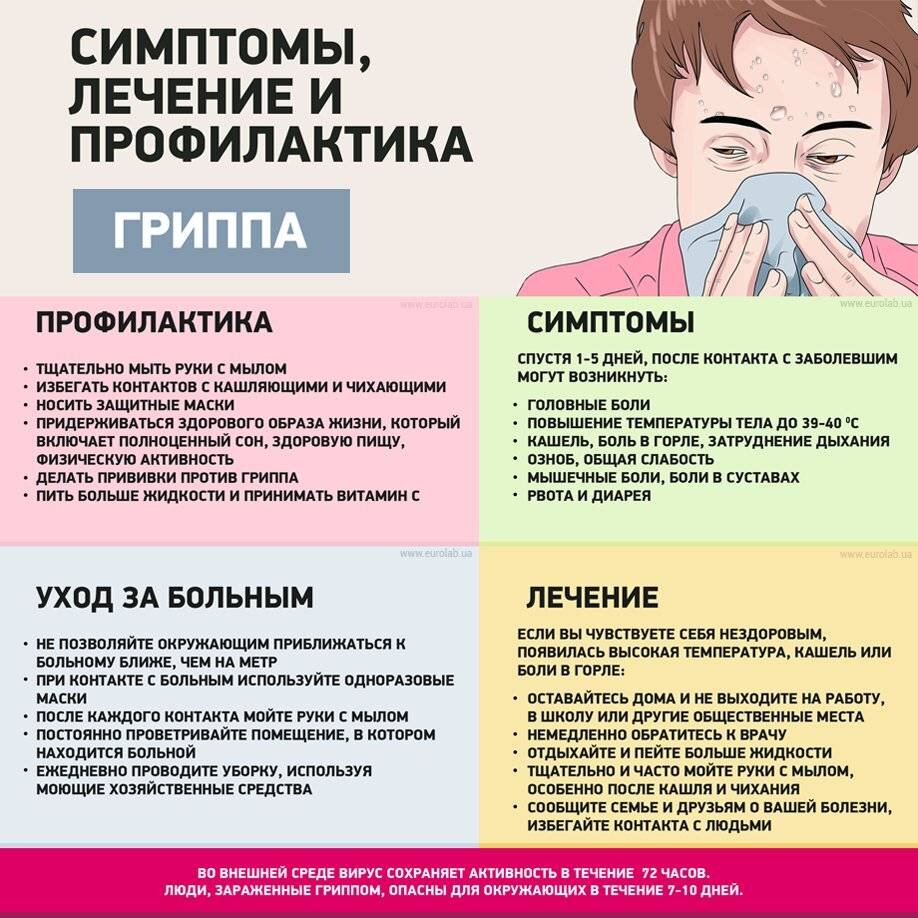 Грипп симптомы и профилактика. Симптомы гриппа. Начальные симптомы гриппа. ОРВИ симптомы профилактика.