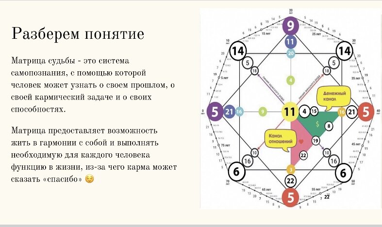 Когда я первый раз взглянула на матрицу, я просто была шокирована непонятным набором цифр! Я не понимала, что с ними делать и как трактовать 🤯 но, благо, я быстро научилась и теперь могу спокойно обучать вас, мои дорогие друзья 🤍