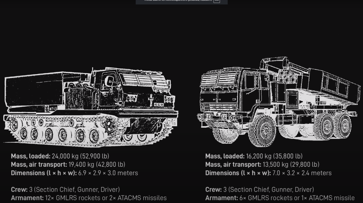 Организация и тактика действий подразделений РСЗО HIMARS и MLRS | Военкор  Астрахань | Дзен