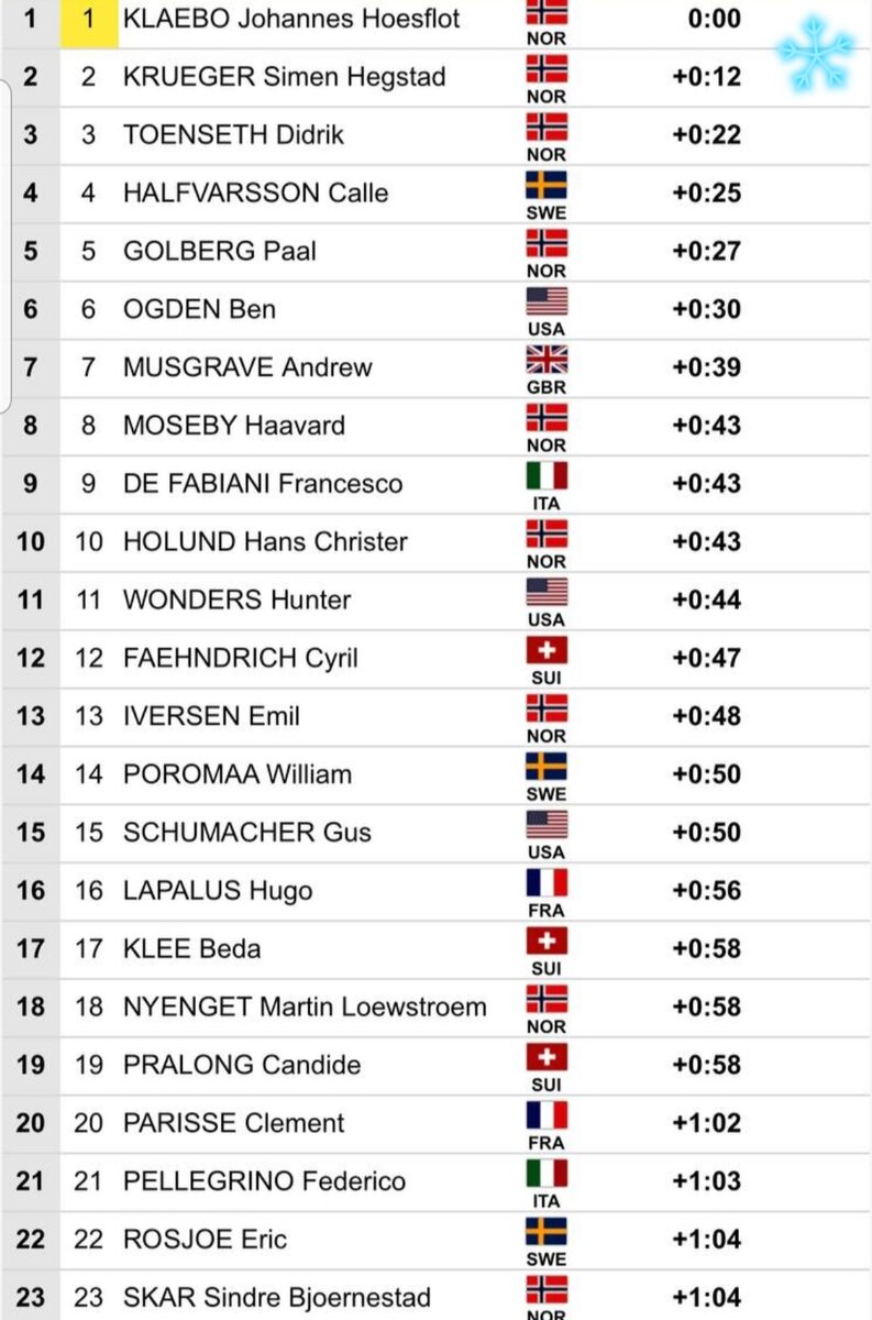 Спринт на... 20 км на Tour de Ski в мужской лыжной гонке Эмоции в