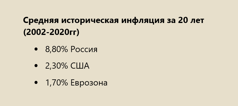 * Это официальные значения инфляции, при этом многие эксперты считают, что официальная инфляция часто недооценена и по факту выше.