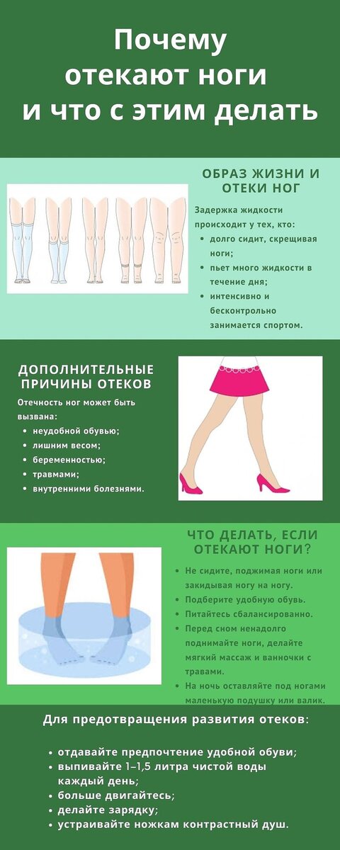    Отеки ног:NUR.KZ