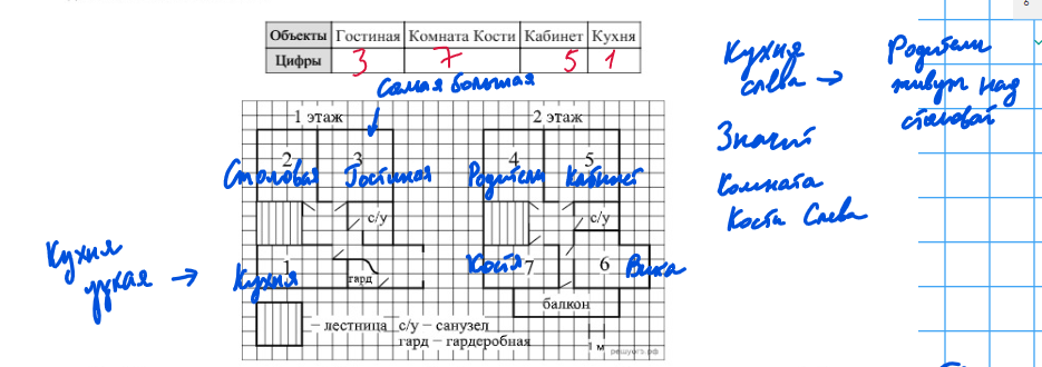 В каждом из пронумерованных помещений кроме комнаты кости