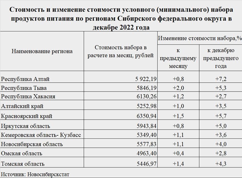 Минимальный набор питания