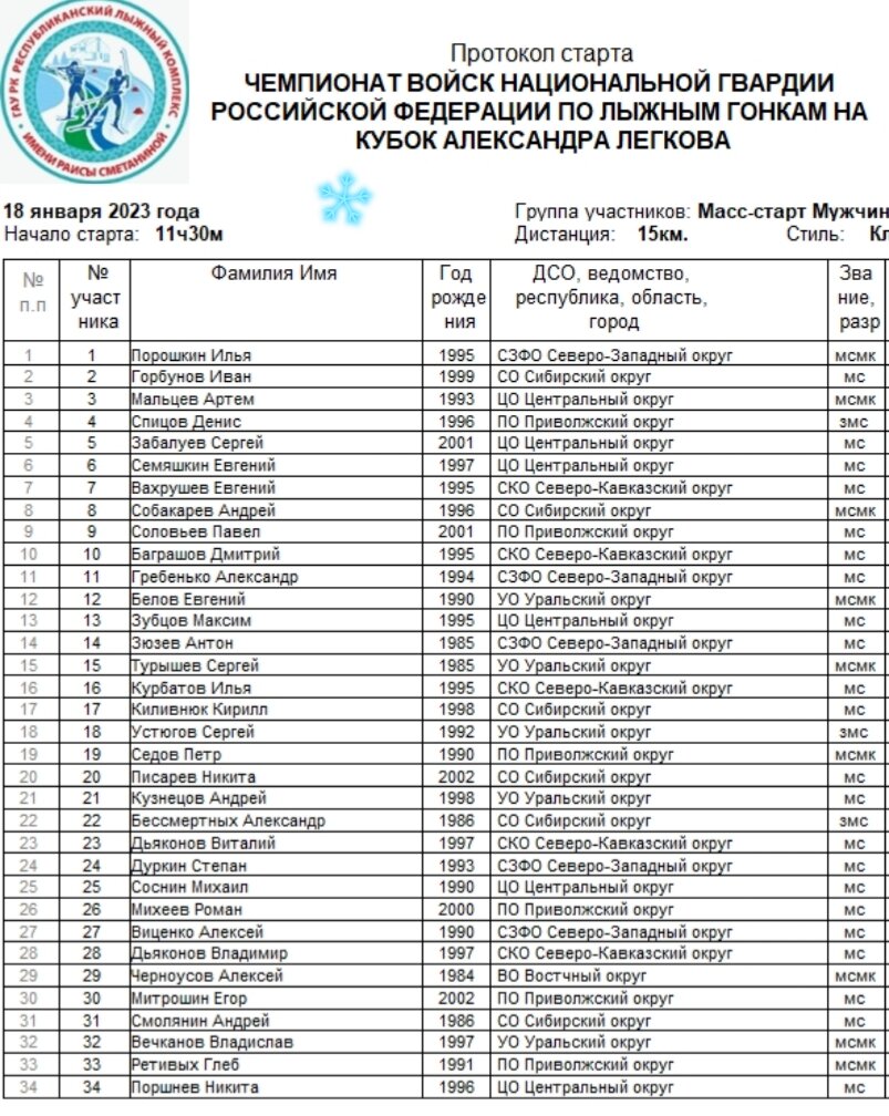 Старт-лист мужского масс-старта