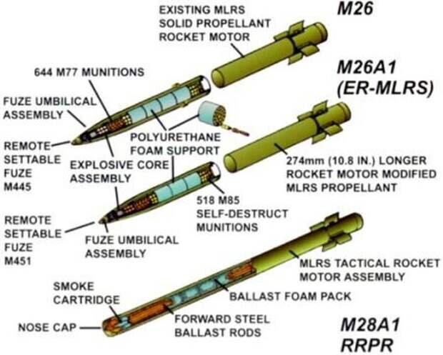 Ракета РСЗО MLRS семейства М 26