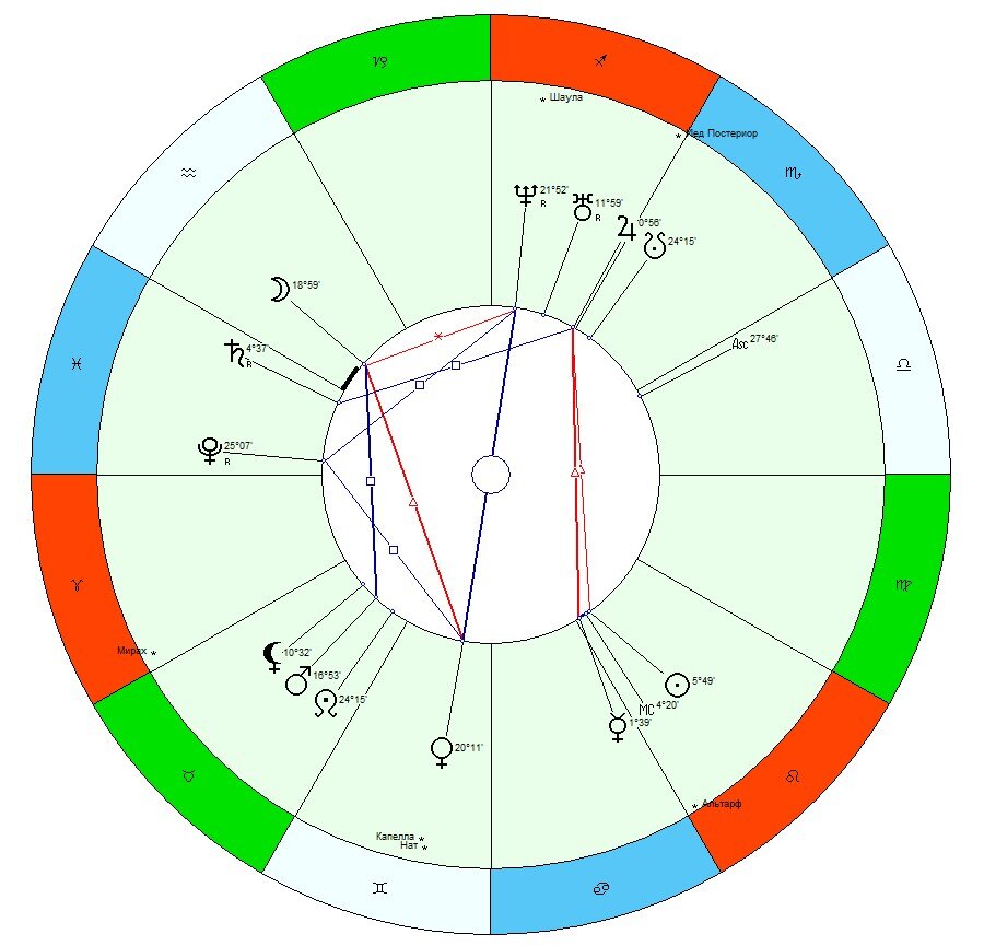 Кох натальная карта онлайн