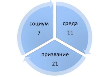 Показатели расчитываются индивидуально