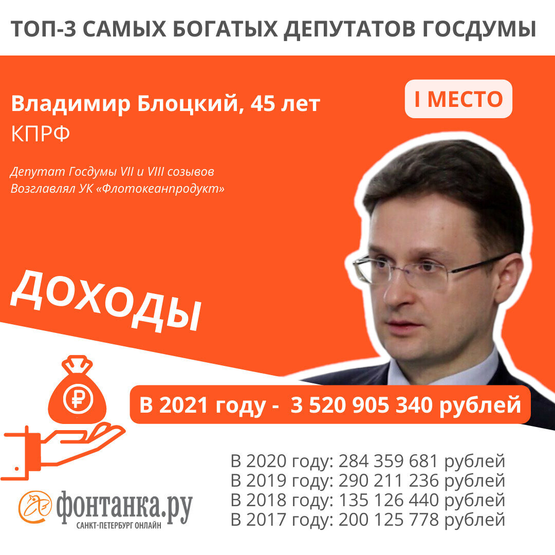 Самый богатый человек петербурга