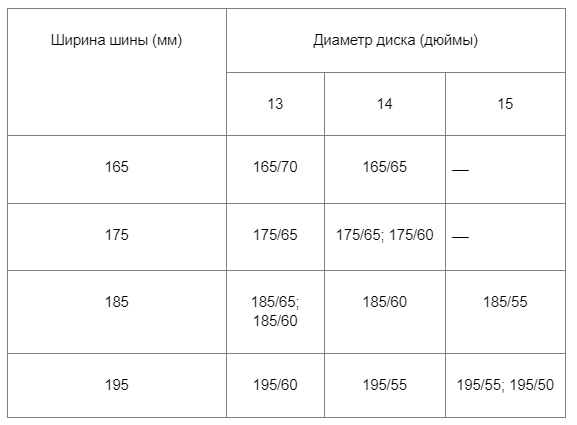 Как определить износ шин по индикатору, подробнее читайте тут