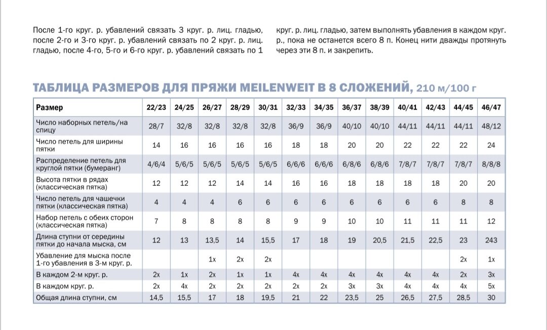 Сколько петель в см. Размерный для вязаных носочков. Пятка Стронг таблица размеров.