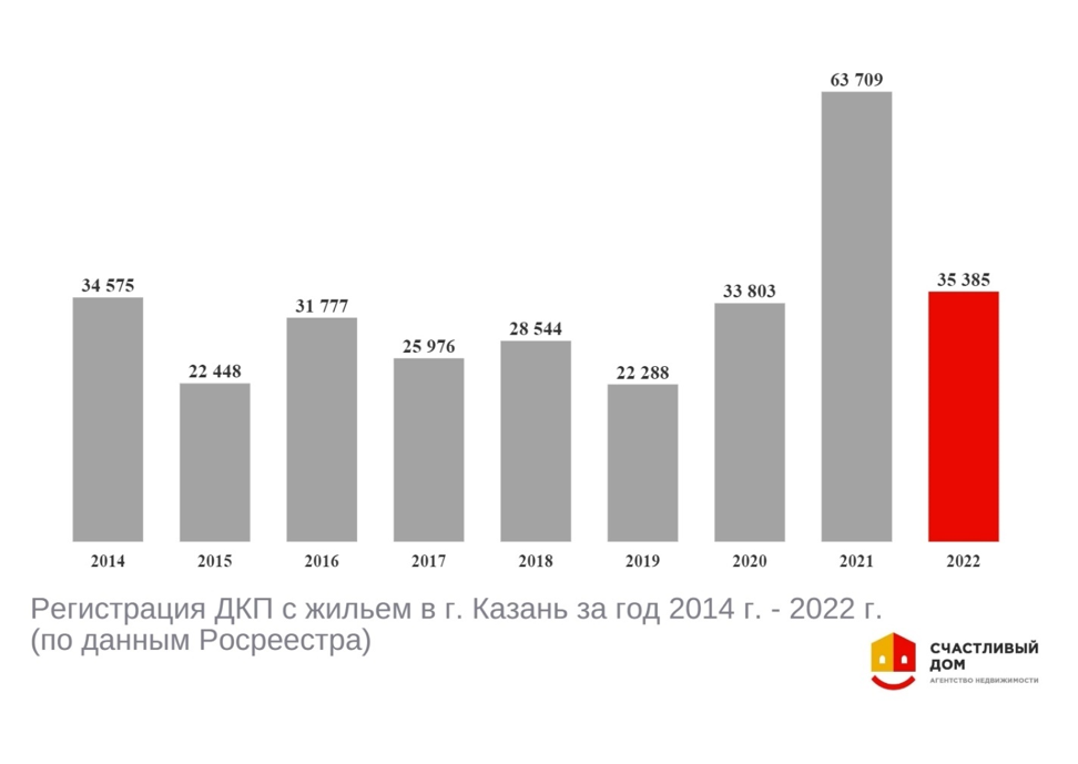 График предоставлен Анастасией Гизатовой