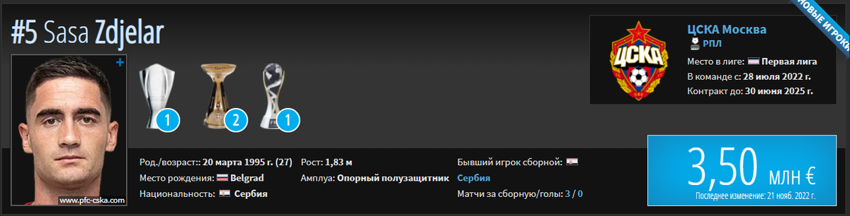Последние трансферные новости РПЛ на 1 февраля: «Зенит», «Локомотив», «Спартак», «Динамо»