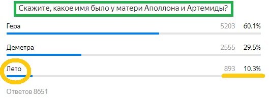 Вопрос с прошлого теста. Правильный ответ- Лето