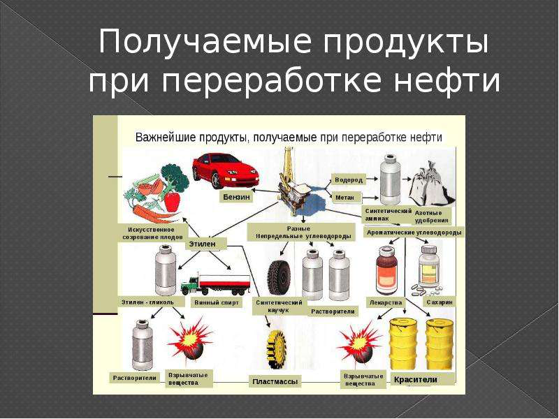 Что делают из нефти картинки для детей