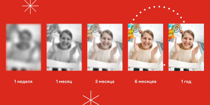 Как видит мир ребенок до года? | Huggies — Родительство без забот | Дзен