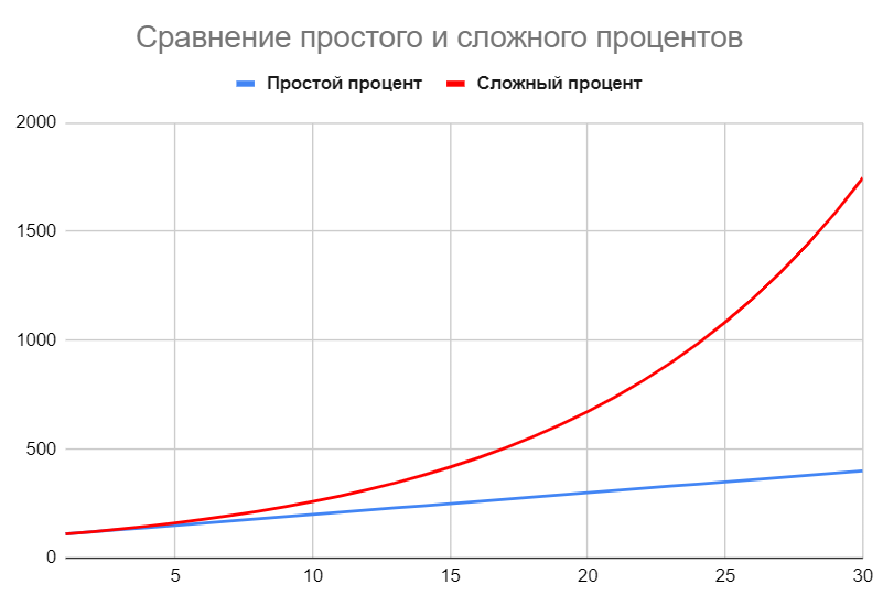 как перевести проценты в десятичную дробь 6 класс. проценты наоборот. сообщение на тему история происхождения процентов.
