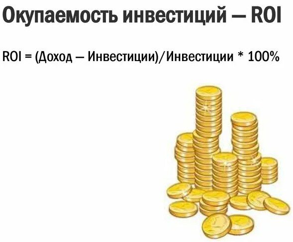 Окупаемость инвестиций