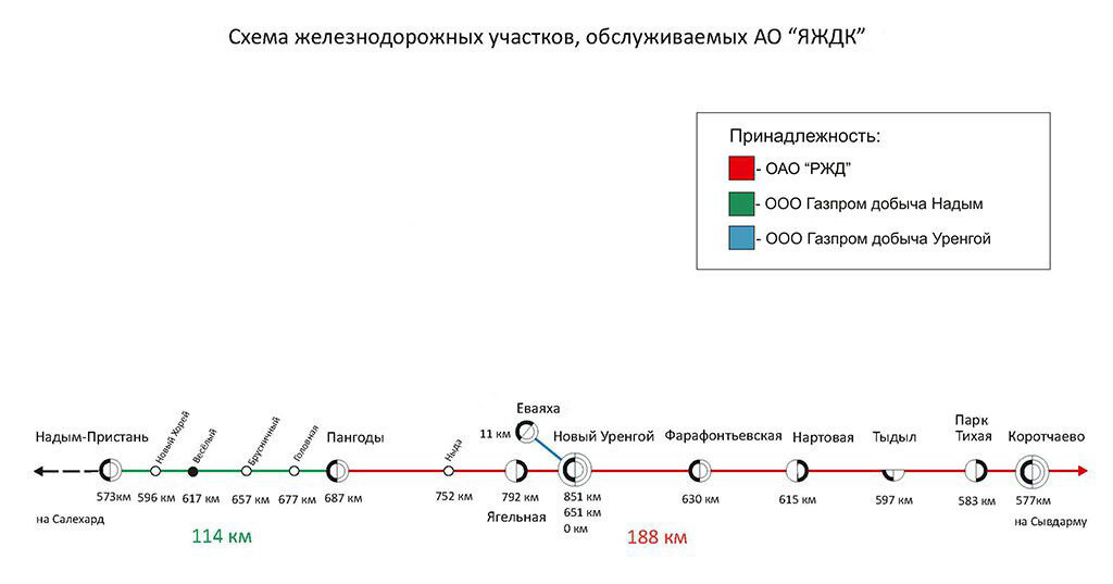 Поезд новый уренгой ноябрьск