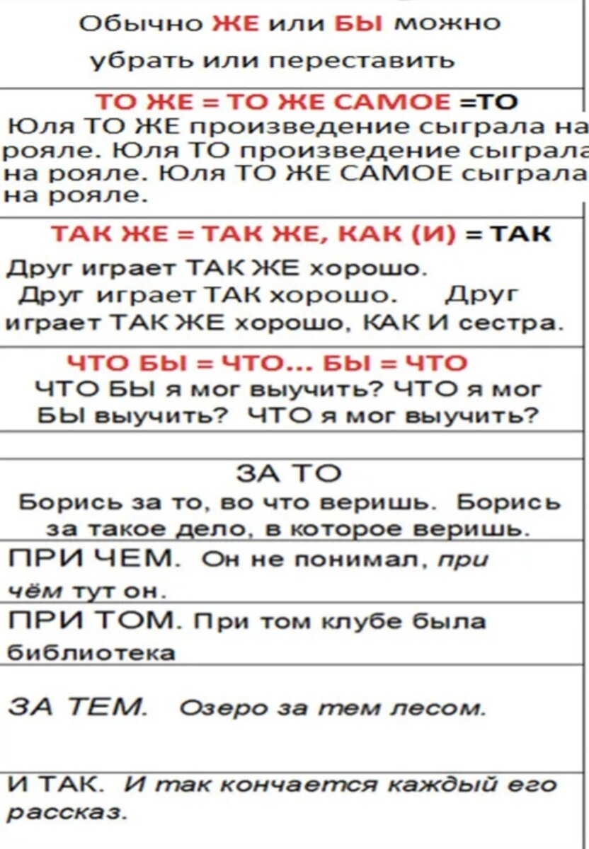 Союзы в русском языке таблица егэ