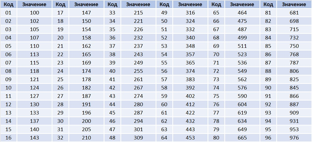 Без номинала что значит. Маркировка СМД резисторов таблица. SMD резистор проверка мультиметром. Таблица позисторов