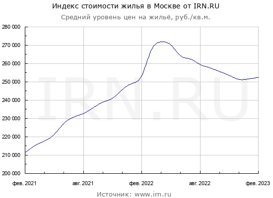 Источник: irn.ru
