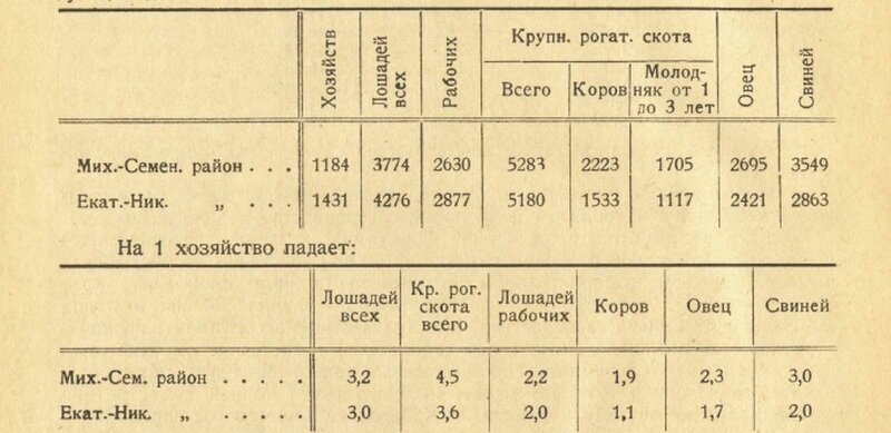 Может ли крестьянин при капитализме разбогатеть своим трудом?