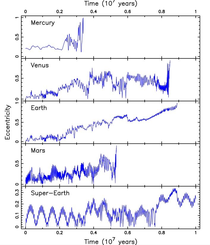    Если бы между Марсом и Юпитером была планета...https://iopscience.iop.org/article/10.3847/PSJ/acbb6b