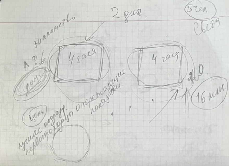 Набросок командной сессии